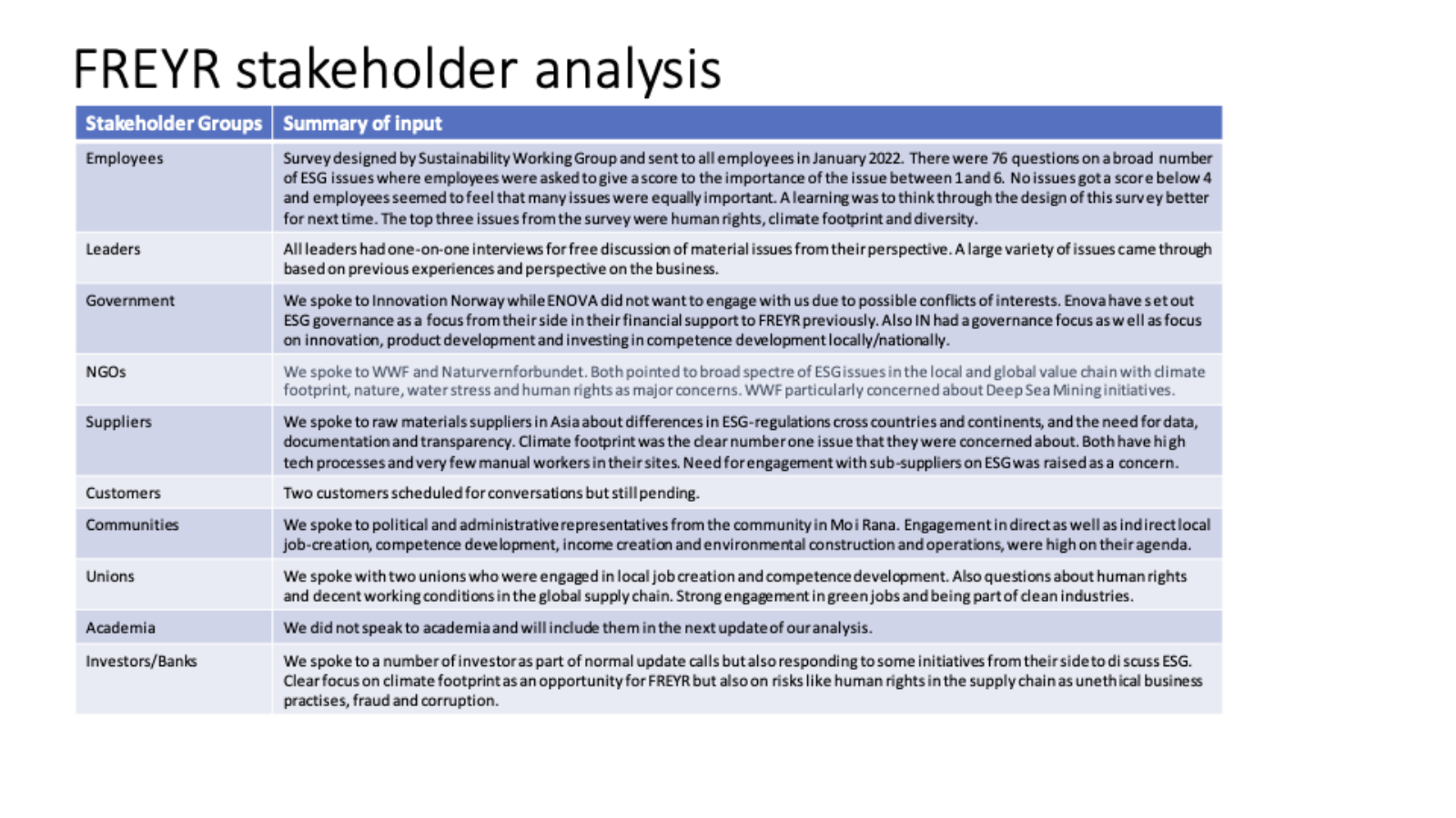 1 1 ESG stakeholder analysis and summary 28 11 22